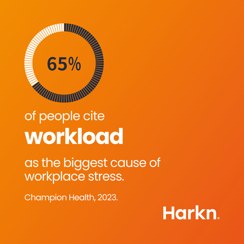 65% of people cite workload as the biggest cause of workplace stress, according to Champion Health's 2023 report.